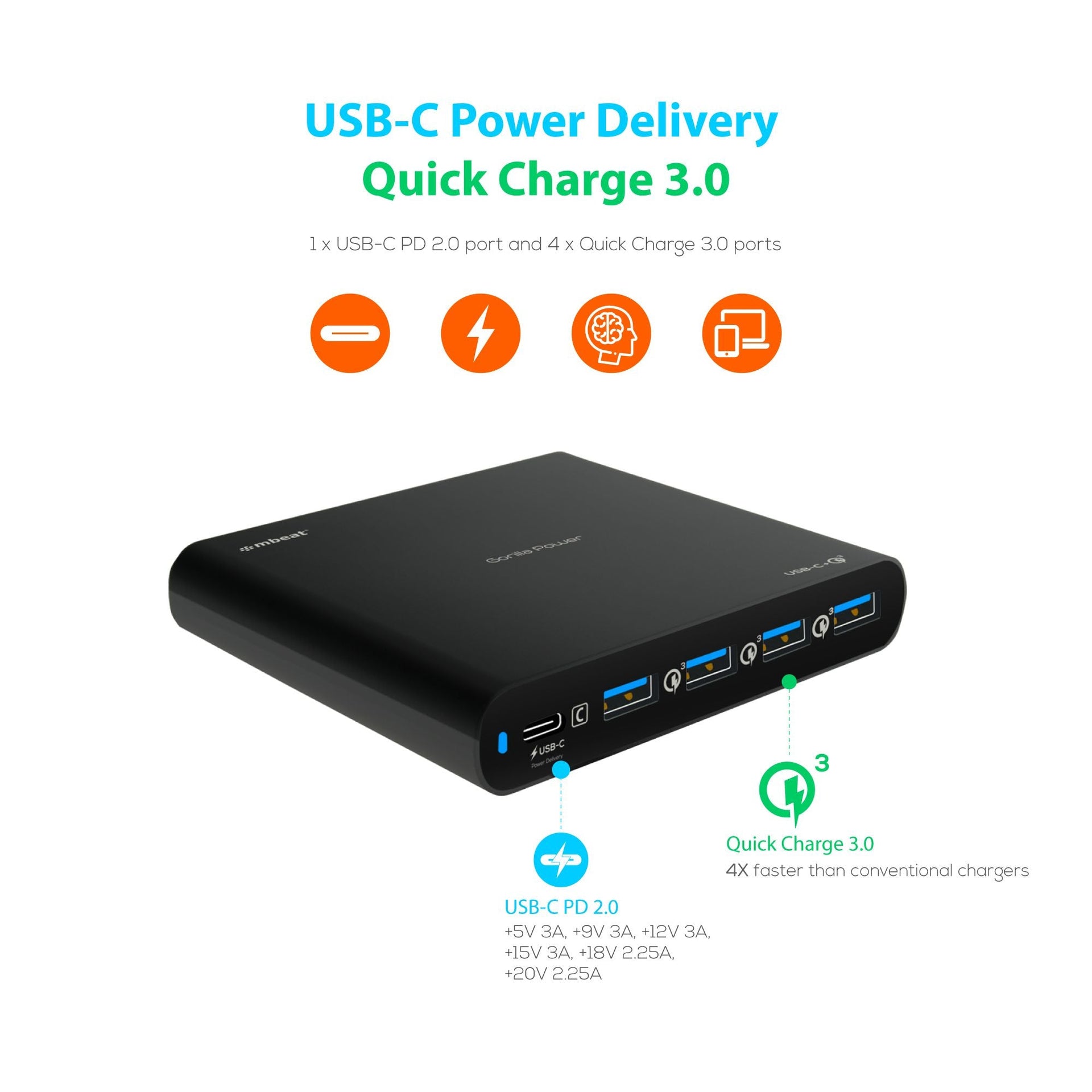 mbeat Gorilla Power 5-Port USB-C PD Charger