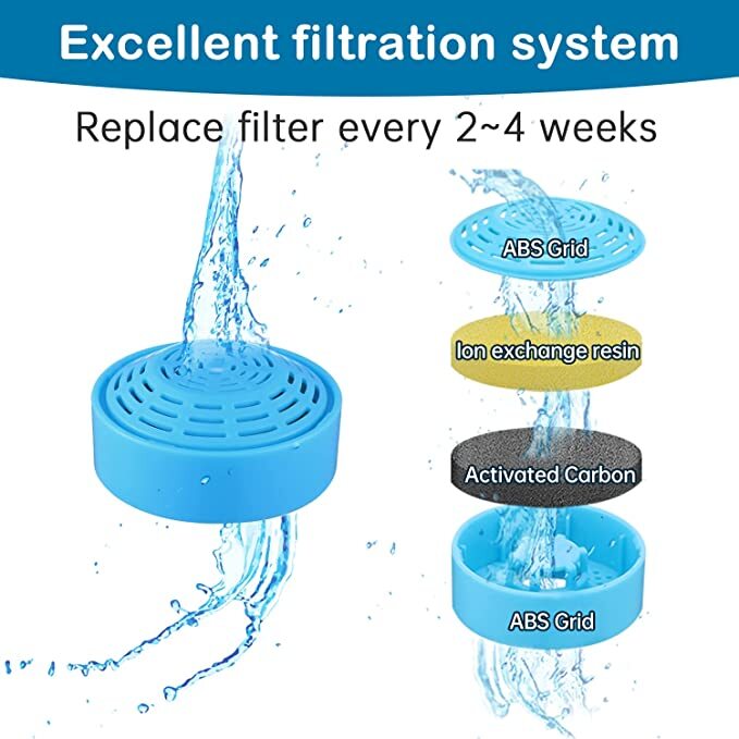 8 x Pet Dog Cat Fountain Filter Replacement Activated Carbon Exchange Filtration System Automatic Water Dispenser Compatible