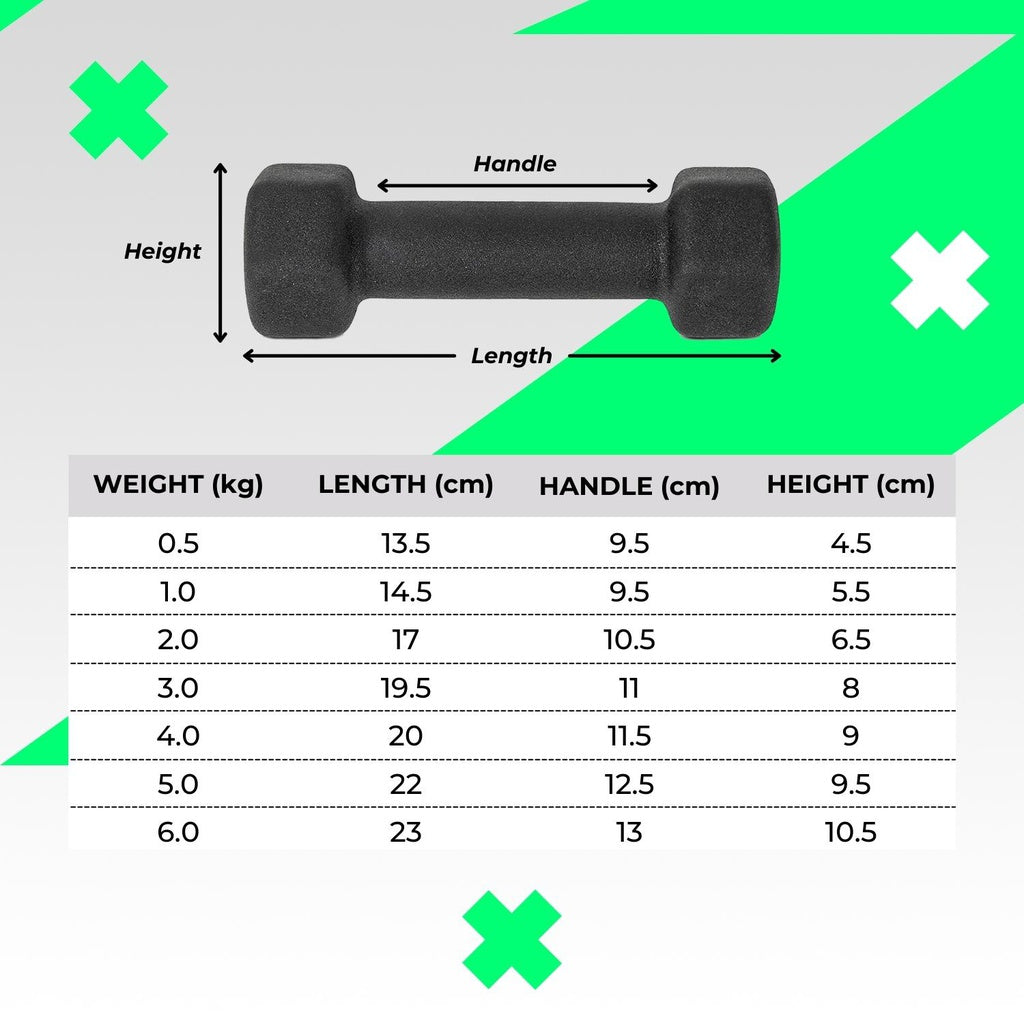 VERPEAK Neoprene 12kg Dumbbell Set (1,2,3kg x 2)